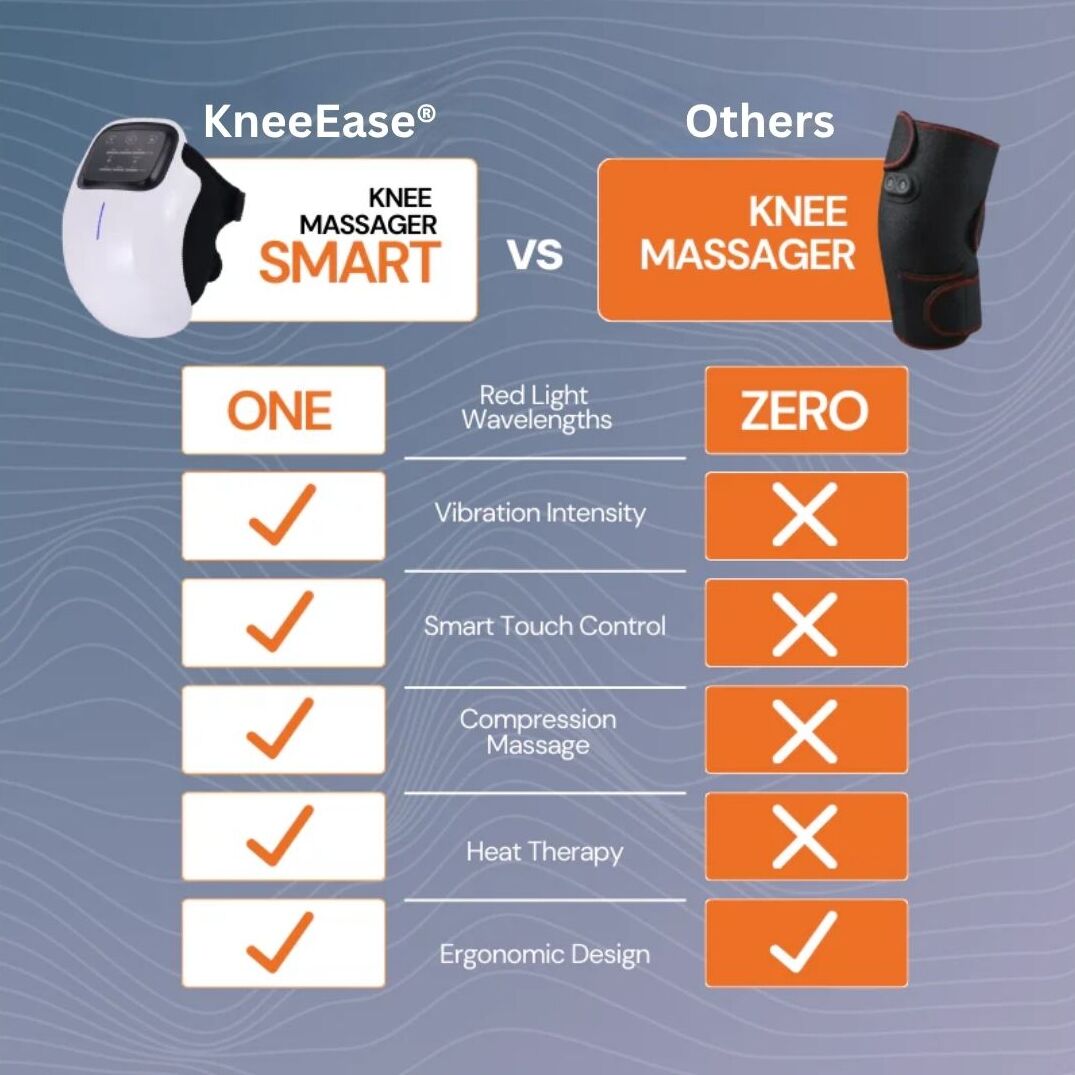 KneeEase® – Pain-Free Knees, Every Day