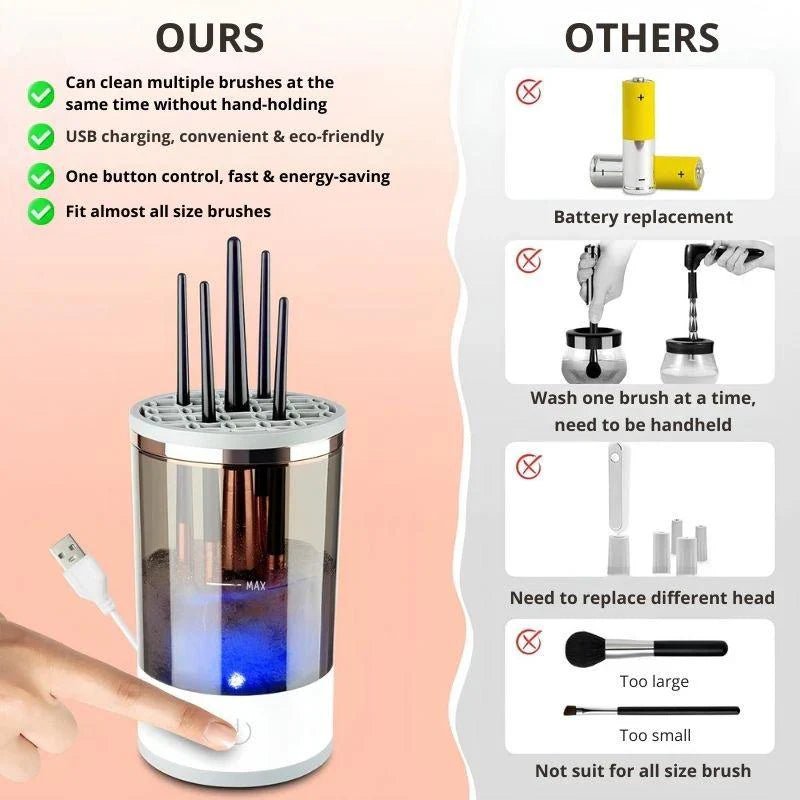 BrushRevive - Prime Gift Ideas