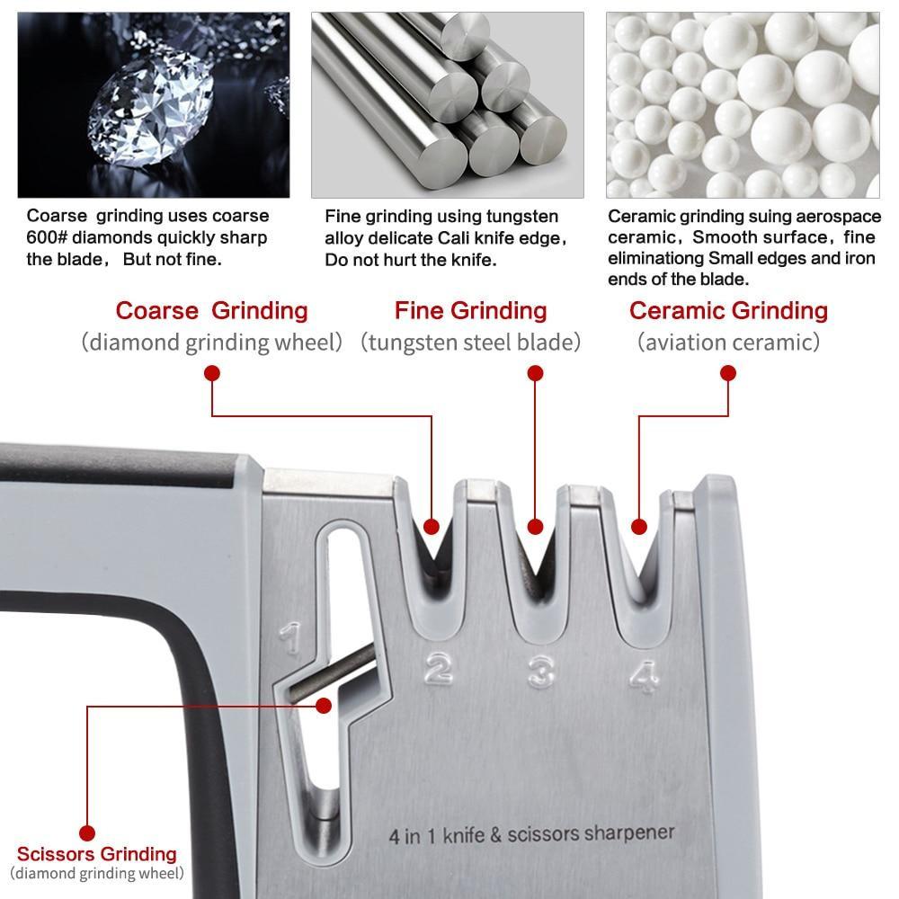 WORLD'S BEST SHARPENER - Prime Gift Ideas